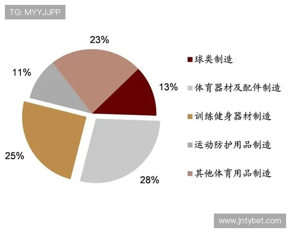 健身器材生意经分享及体育产业市场运营策略分析